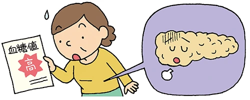 イラスト：すい臓に負担