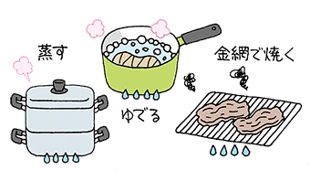 イラスト：調理方法